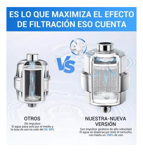 Filtro De Agua De 20 Etapas Para Ducha, Baño, Filtro Sanate
