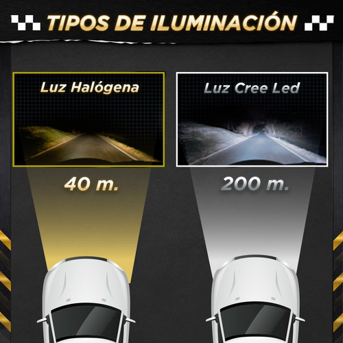 Imagen 6 de 10 de Kit Cree Led C6s H11 16000lm