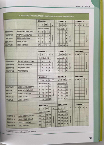 Coleção Estimulación Temprana - Inteligência Emocional Y Cognitiva - 3 Volumes Importados - Espanhol