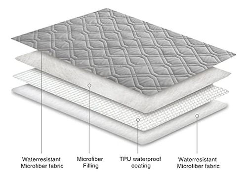 Funda Impermeable Para Cama De Perro Y Sofá Reversible