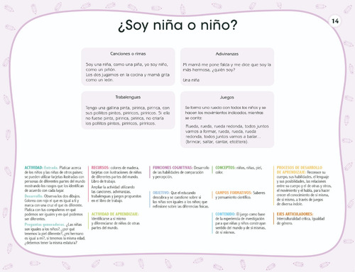 Vamos A Pensar, Comunicar Y Conocer! Maternal
