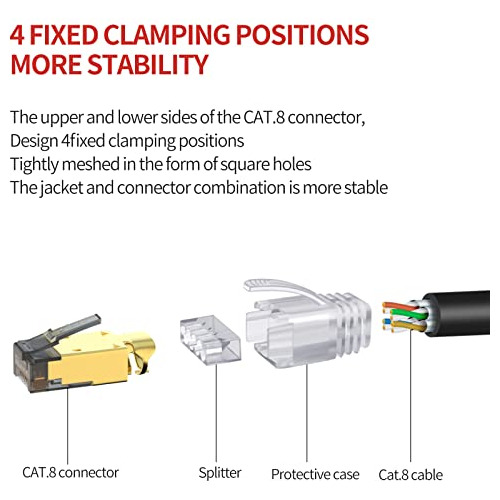 Cable Ethernet Cat8 De 16 Pies, 40 Gbps, 2000 Mhz, S/ftp, 23