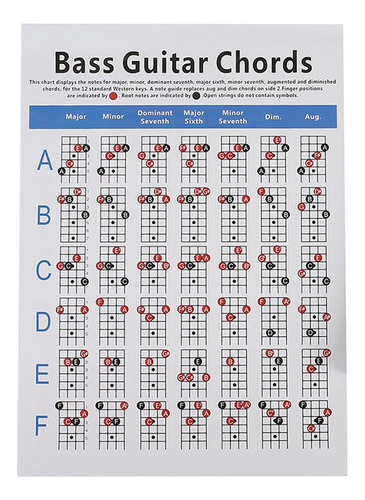 Tabla De Práctica De Cuerdas Para Bajo