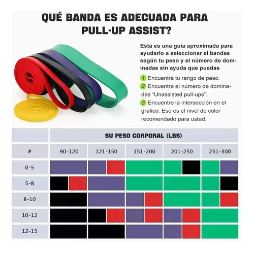 .set 5 Ligas De Resistencia Crossfit - Elásticas Pull Ups.