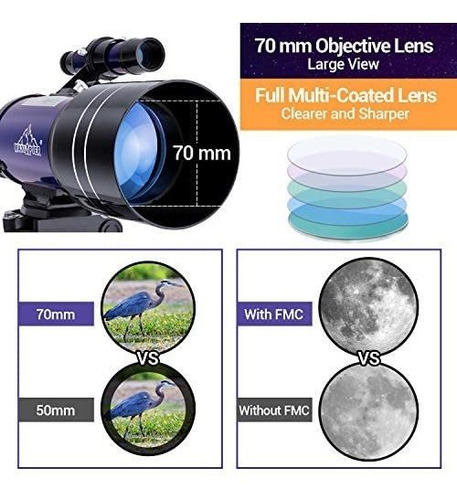 Imagen 3 de 6 de Telescopio Hd 150x Niños Y Adultos + Accesorios. Azul
