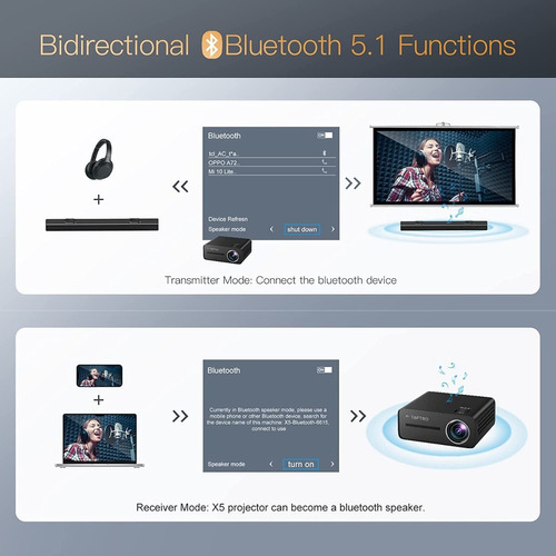 Proyector Profesional 360 Lúmen Ansi 1080p Compatible Office Color Negro