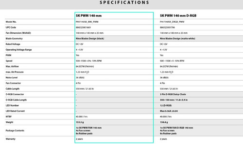 Imagen 9 de 9 de Cooler 140mm Phanteks Pwm 4 Pines Alta Presion Ph-f140sk_bbk
