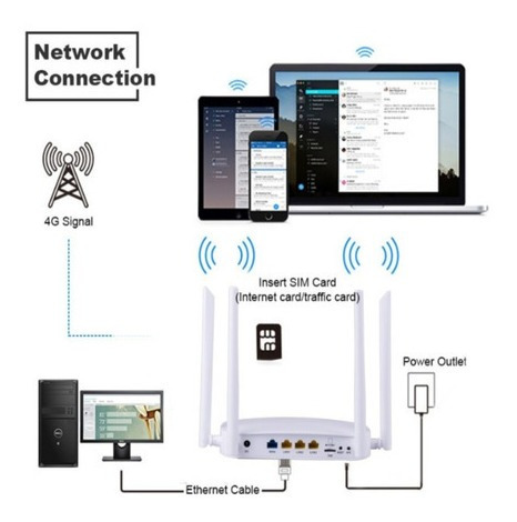 Módem Casa U Oficina X11 4g Lte Cpe 300mb Liberado Max Wifi