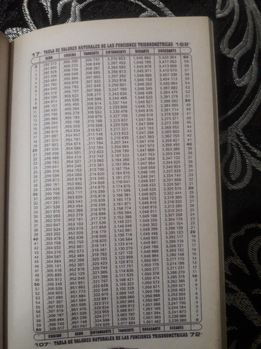 Tabla De Valores Naturales De Las Funciones Trigonometricas