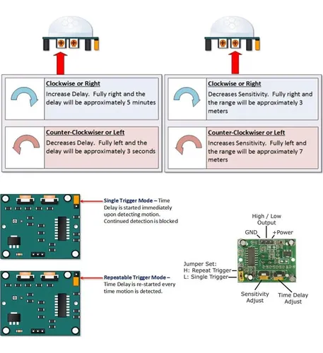 Sensor Pir Infrarrojo Geekstory Hc-sr501 Para Arduino Y