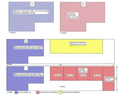 Edificio Institucional En Venta