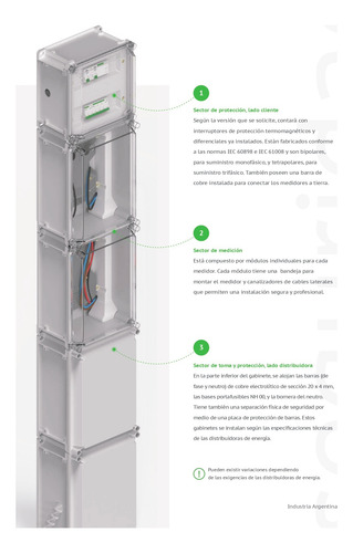 Gabinete 4 Medidores Monofasico C/tm E Id Edesur Genrod