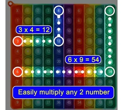 Pop It De Tablas De Multiplicar – Juguete Sensorial 2 En 1 Para Sumas Y Multiplicaciones, Silicona Lavable