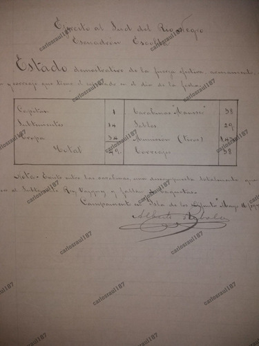 Documento Escuadron Escolta Armas Balas Revolucion 1897 