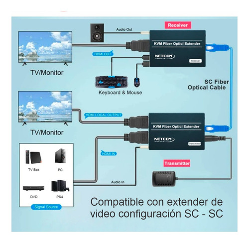 Cable Patch Cord Fibra Óptica Sc-sc Upc 200m Netcom Monomodo