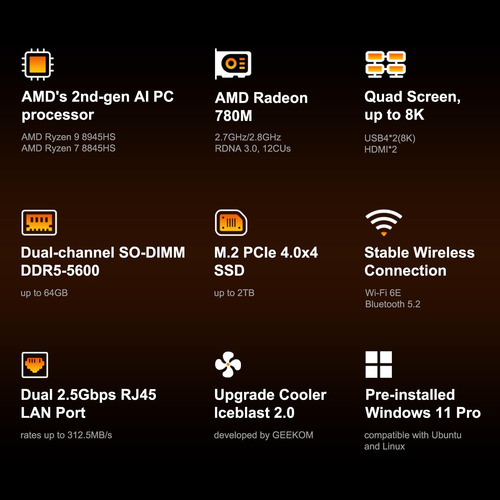Mini Pc Geekom A8 Max Ai, Amd Ryzen 9 8945hs, 2.5gbps Dual