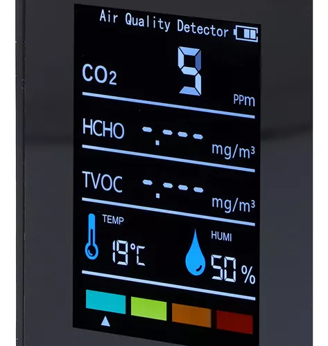 Medidor de temperatura/humedad relativa/CO2 de montaje en pared