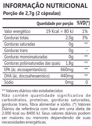 Mega 3 Supra (concentrado) - Óleo De Peixe 1000mg - 60caps (maxinutri) Sabor Sem Sabor