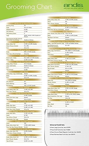 Imagen 5 de 5 de Cuchilla Andis Nº40 Ceramic Edge. Est. Canina - Desmontable