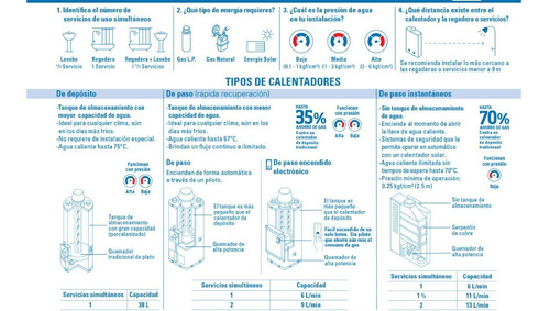 Calentador De Deposito L Foset Boiler Automatico 45267
