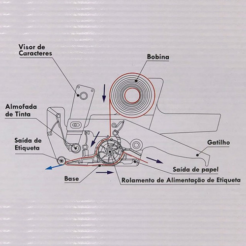Maquina Etiquetadora Manual 8 Dígitos Com Refil E Etiquetas