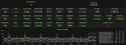 Imagem 6 de 10 de Instalação Zabbix Para Monitoramento E Observability
