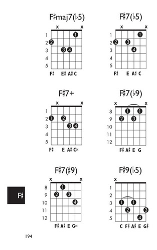 Mini Music Guides: Guitar Chord Dictionary, All The Essentia