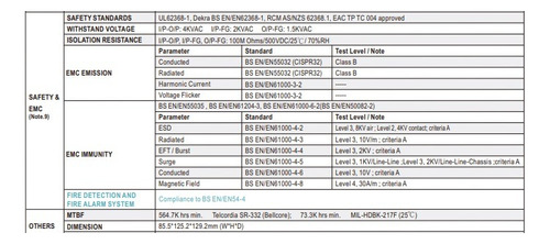 Drs-240-48 Fuente P/din 240w 48v 0-5a All-in-one Mean Well