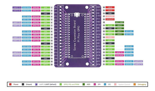 Base Adaptador Terminales Tornillo Borneras Raspberry Pico