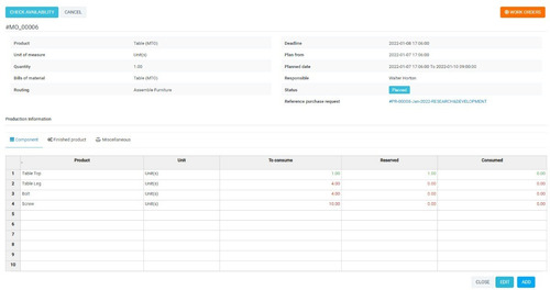 Imagem 4 de 10 de Módulo De Gerenciamento De Manufatura Para Perfex Crm