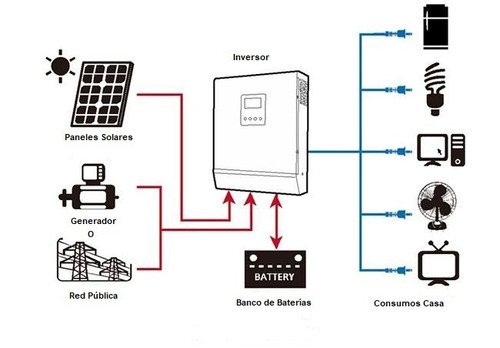 Kit Solar Fotovoltaico 3000w Híbrido Base Paneles 340w