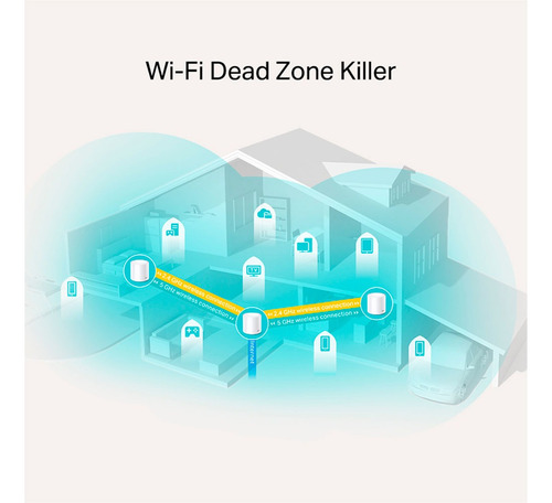 Sistema Wifi 6 Mesh Deco X20 Ax1800 (2 Nodos) Tp-link