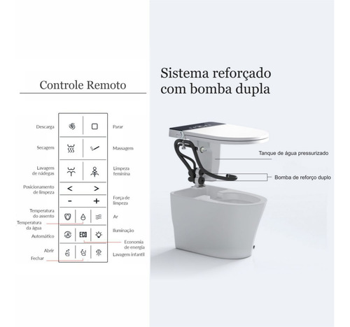Vaso Sanitário Inteligente Luxo Bacia Sanitária Eletrônica