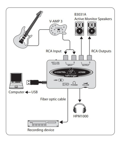 Placa De Audio Behringer Uca222 Usb Interface Interfaz