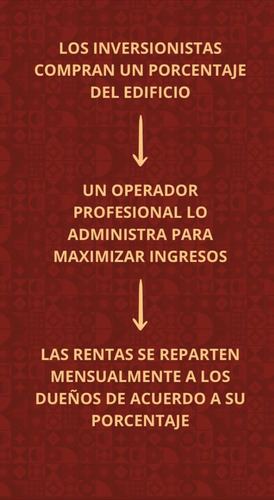 Inversión Con Rentabilidad Garantizada, Invierte En Un Porcentaje De Un Edificio En El Centro Historico De Veracruz Y Recibe Rentas Garantizadas De Por Vida.