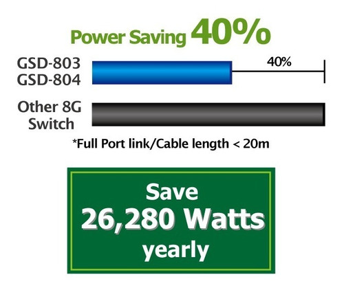 Imagen 4 de 5 de Planet Gsd-804 Switch 8-puertos 10/100/1000base-t Gigabit