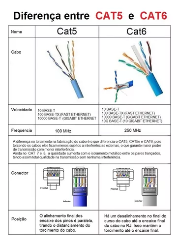 Alicate para crimpar conectores Western RJ45