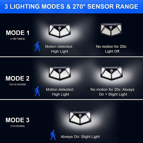 Lámparas Solares Externas 100 Led Paquete De 4 Ip65 Jardin