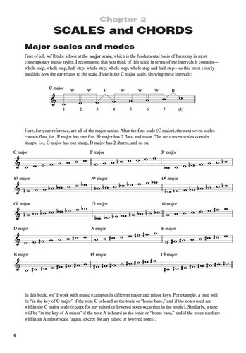 Jazz-blues Piano: The Complete Guide With Audio!