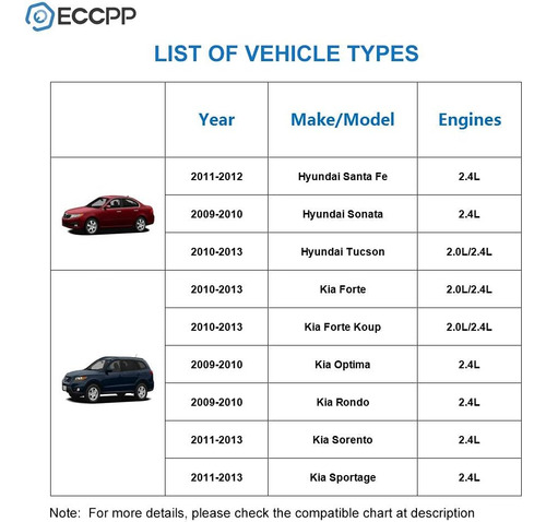 Junta De Tapa De Válvula De Motor 292402g000 Para 2011-2012
