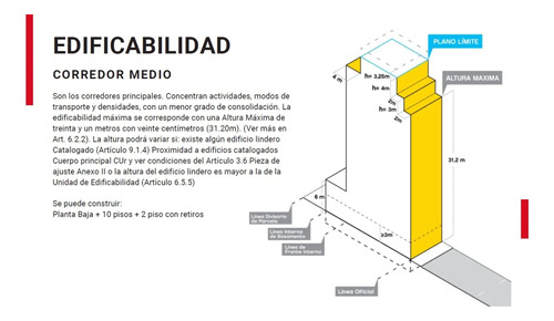 Venta Terreno Parque Patricios Distrito Tecnol