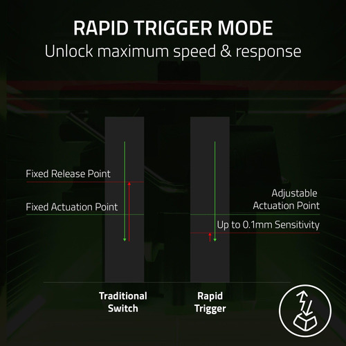 Teclado Para Juegos Razer Huntsman V3 Pro Tkl Analog Optical