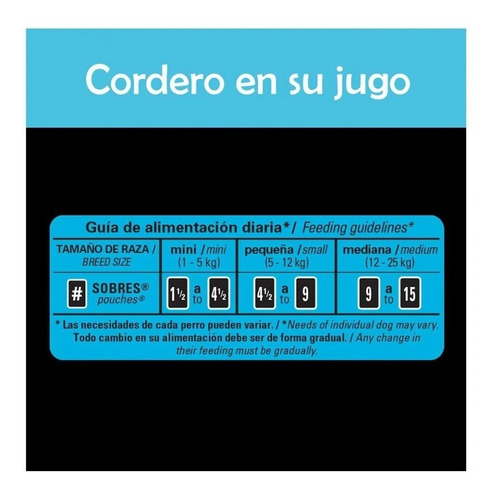Imagen 3 de 4 de Alimento Para Perro Cesar Mini Fillets Cordero En Su Jugo