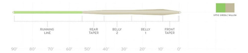 (wf4f) - Scientific Anglers Mastery Standard Fly Line