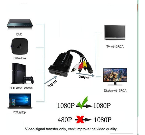 1080p Hdmi A Av/s Video Adaptador S-video, Hdmi2av  S Cvbs C