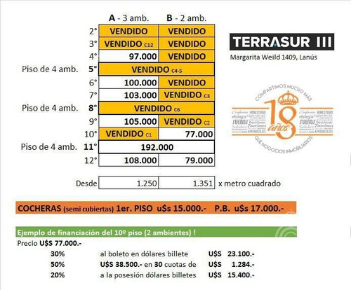 Imagen 20 de 20 de Departamento Terrasur - Lanús Este 6° A