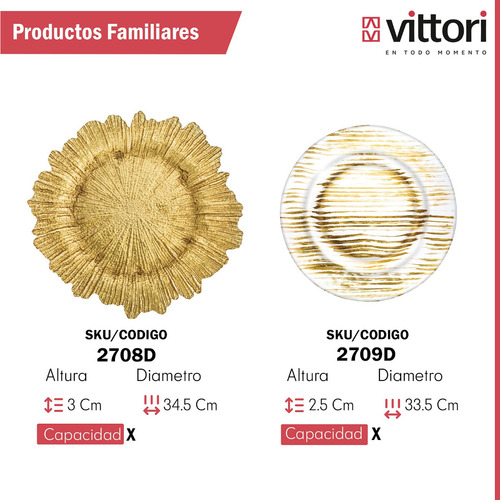Caja 12 Piezas Plato De Vidrio Base Venecia Dorado