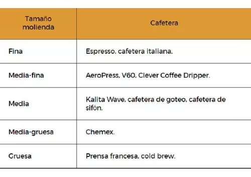 Molino eléctrico de café para espresso - Cafeteina