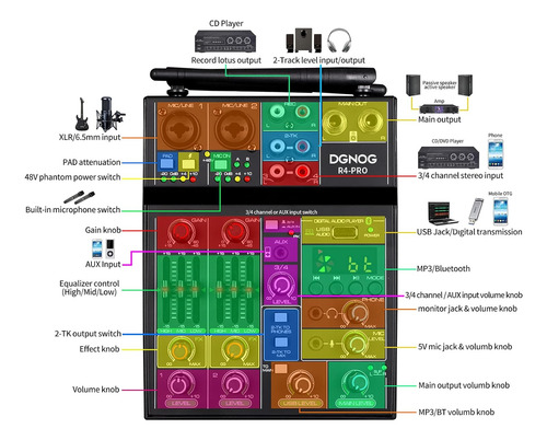 Mezclador De Audio Profesional, Mezclador De Sonido De 4 Can
