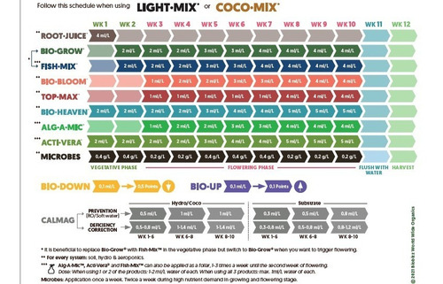 Imagen 3 de 10 de Biobizz Grow 1 Litro Fertilizante Orgánico Vegetativo